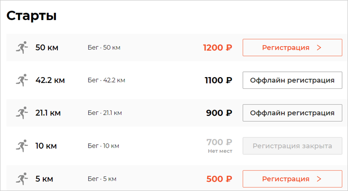 Соревнования с оффлайн-регистрацией