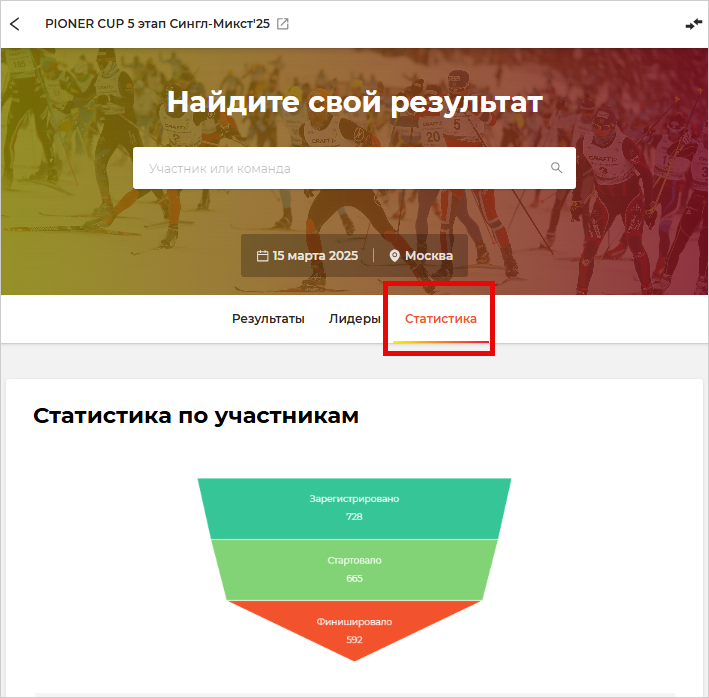 Вкладка Статистика