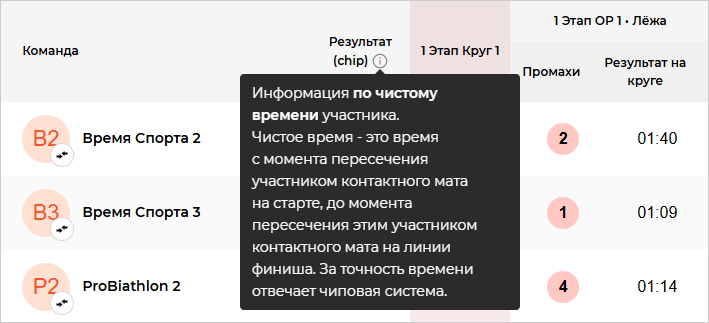 02 Чистое время