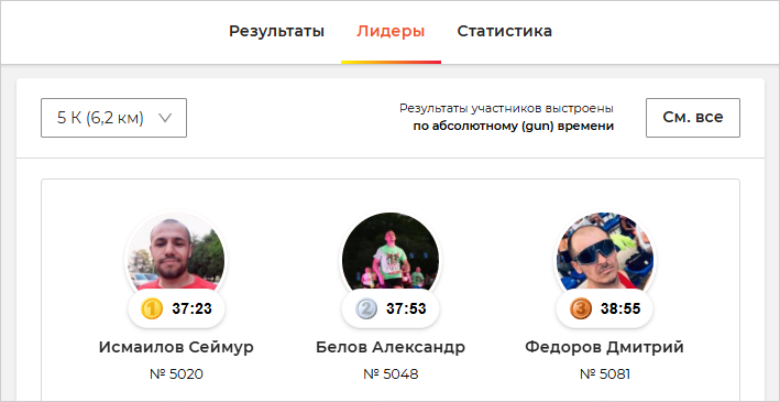 04 Лидеры события