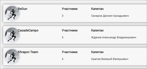 Команды чемпионата