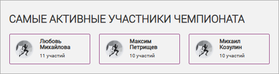Самые активные участники чемпионата