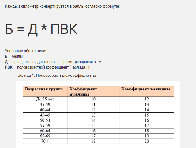 Формула начисления