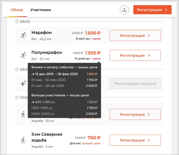 Два вида динамических цен