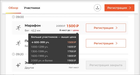 Динамические цены